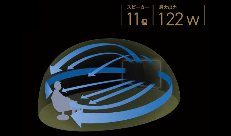 サウンドシステム_スピーカー_レグザ