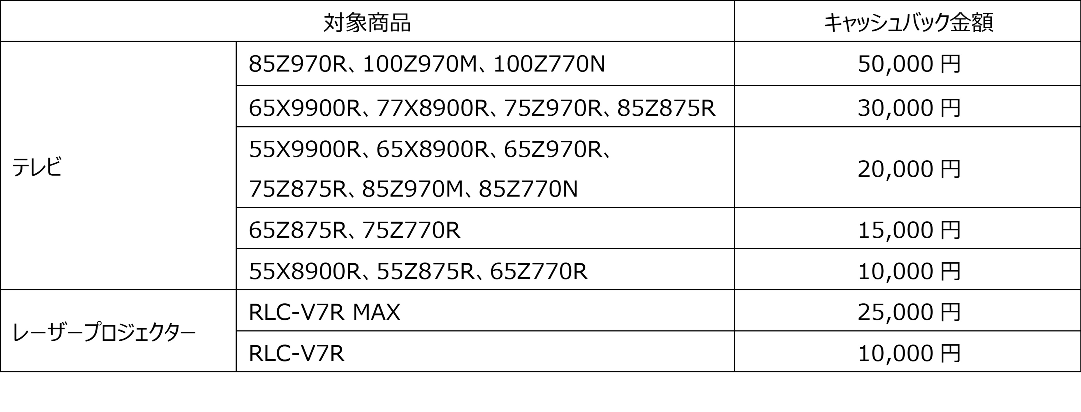 キャッシュバック　メイン