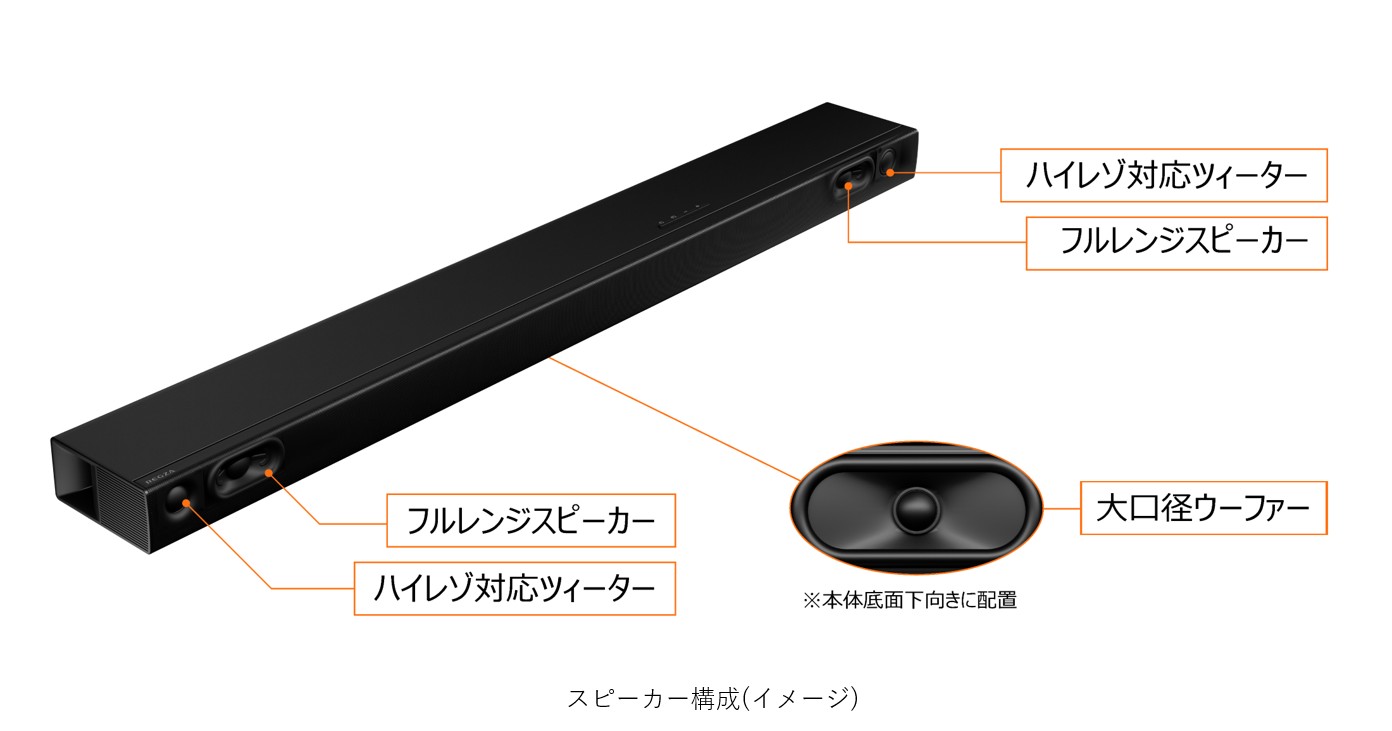 スピーカー構成