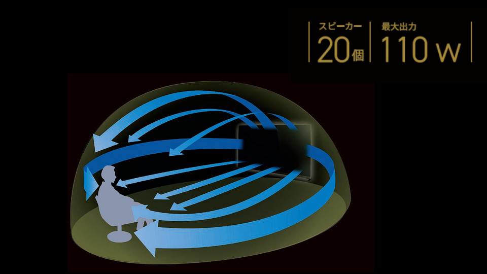 サウンドシステム_スピーカー_レグザ